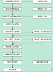 （转）交接班管理制度