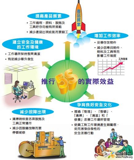 5S全集-彩图PDF