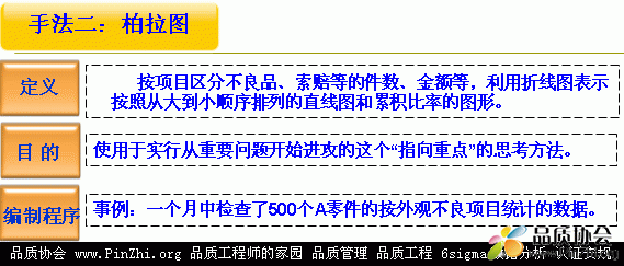 柏拉图(Pareto Diagram)_定义，目的，编制程序.gif