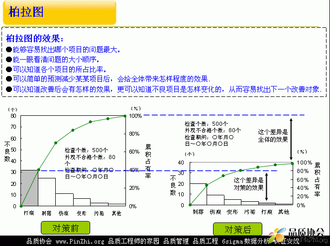 柏拉图(Pareto Diagram)的效果图.gif