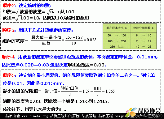 直方图(Histogram)分析顺序2.gif