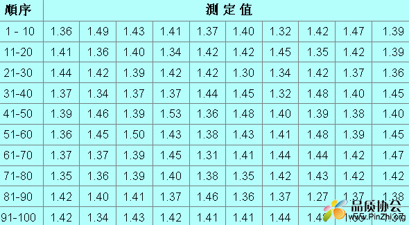 直方图(Histogram)数据.gif