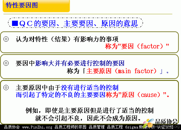 特性要因图(鱼骨图Cause and effect diagram)原因分析.gif