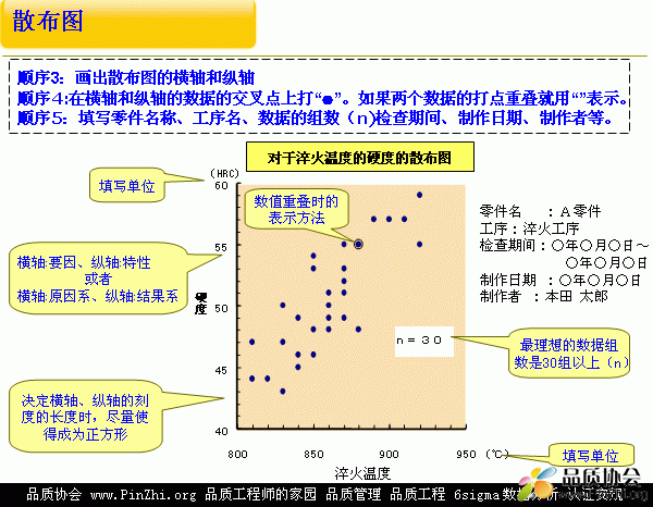 散布图(Scatter diagram).gif