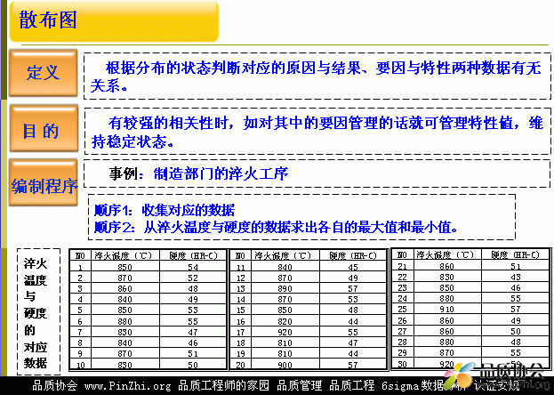 散布图(Scatter diagram)_QC七大手法（QC旧7大工具）.gif