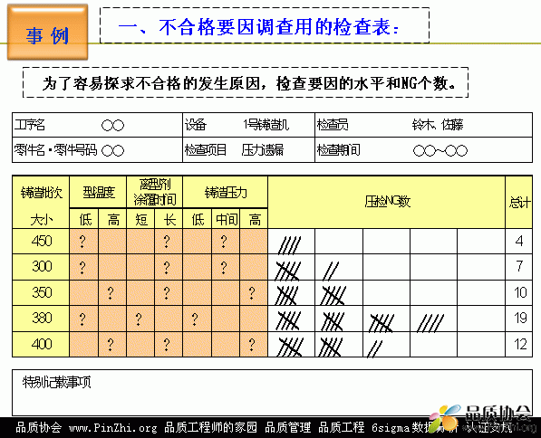 不合格要因调查用的查检表.gif