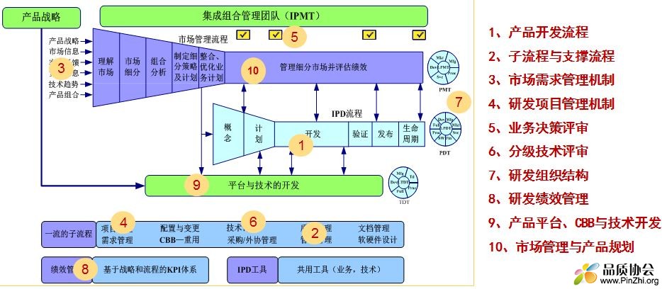 IPD架构图.JPG