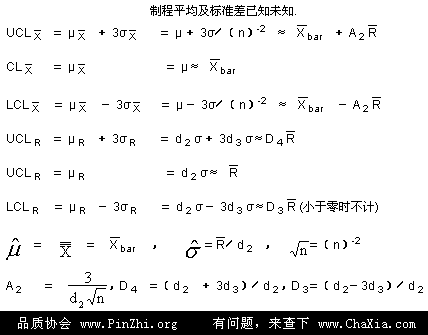 XBAR－R管制图分析( X－R Control Chart)图中的 Rbar/d2 算法