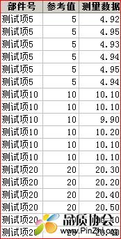 量具线性和偏倚研究