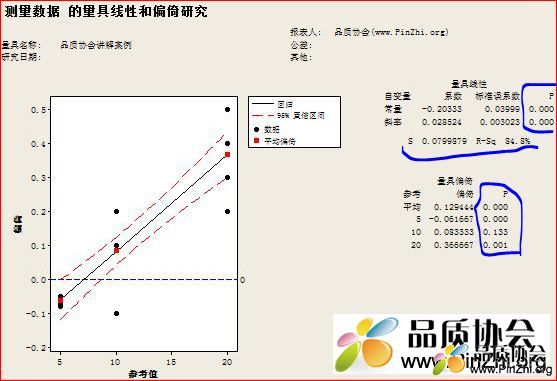 量具线性和偏倚研究