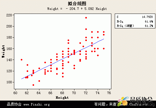 Minitab制作回归方程.gif