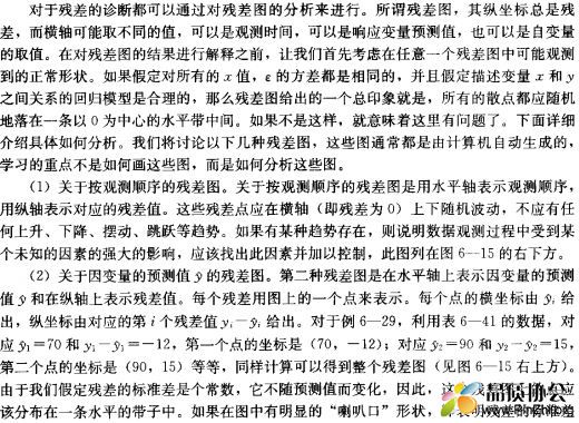 残差图
