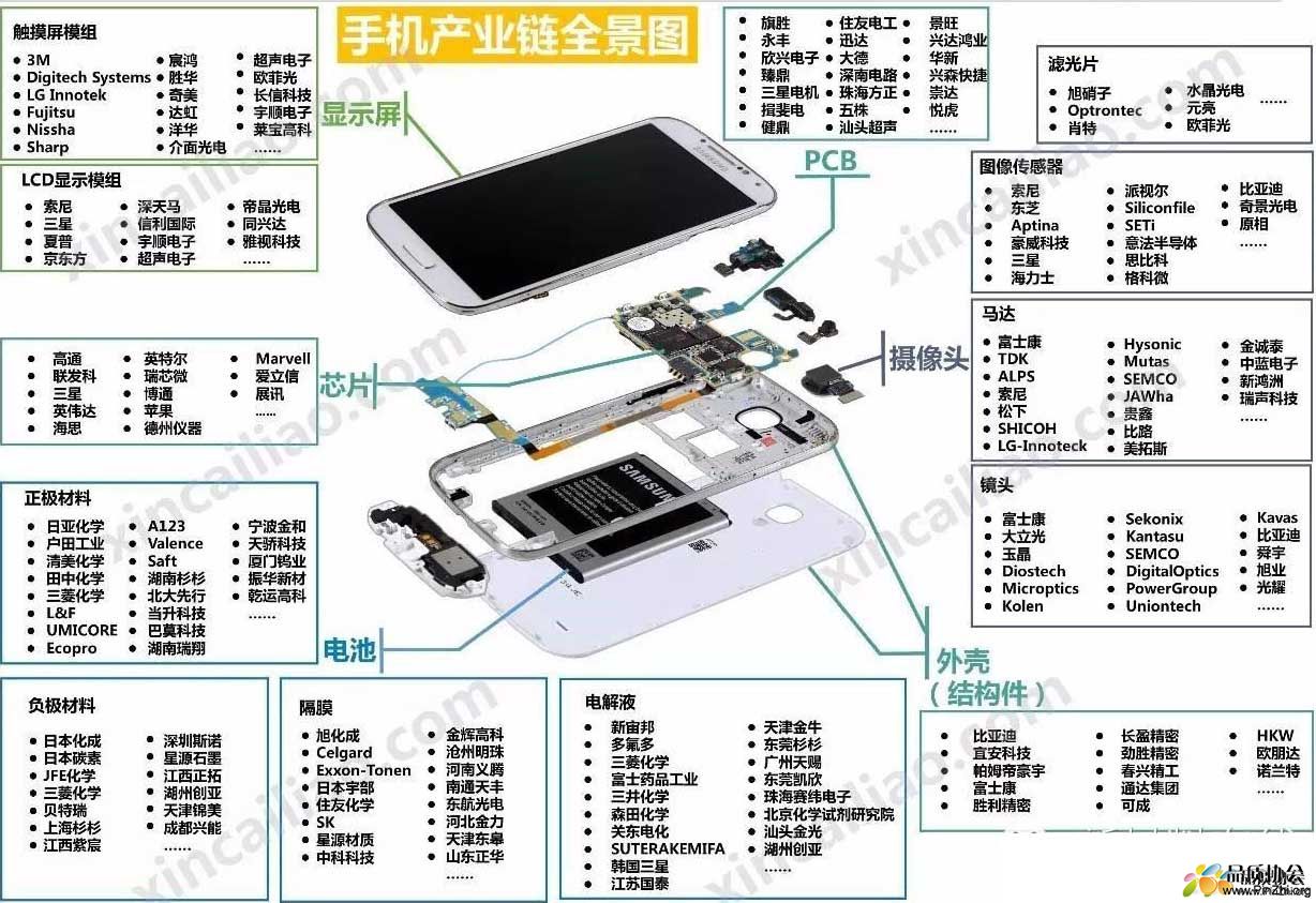 手机产业链全景图：各个零部件主要供应商.jpg