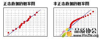 正态分布(normal distribution)特点和曲线图