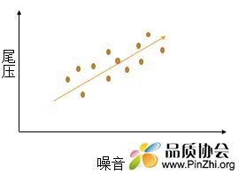 权衡曲线