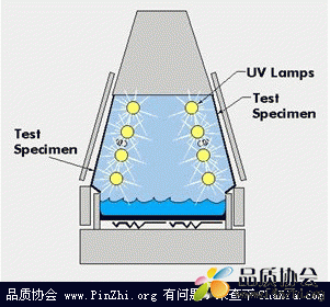 QUV老化试验箱及典型光谱