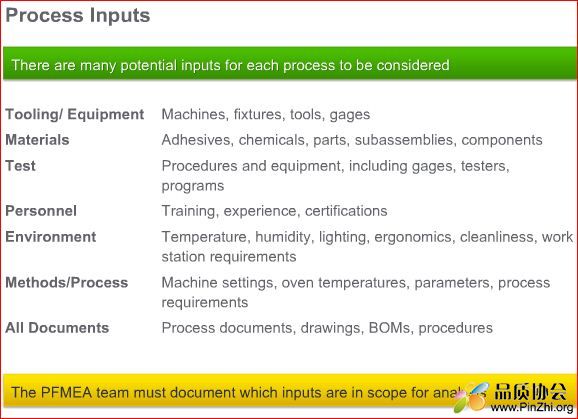 PFMEA Process Inputs 输入.jpg