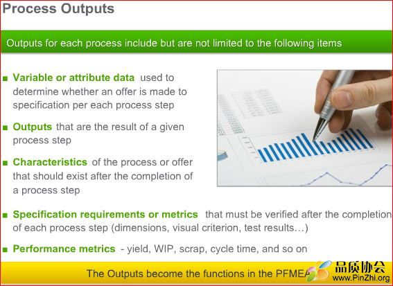 PFMEA Porcess Outputs 输出.jpg