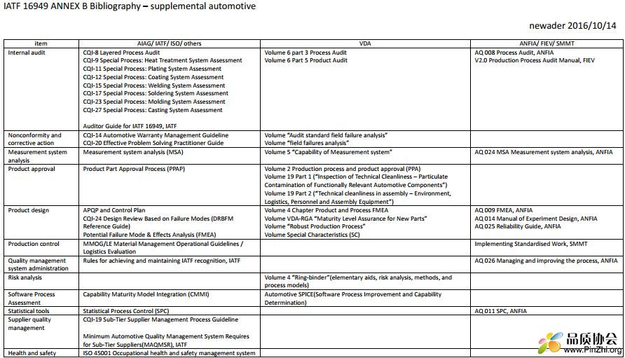 IATF 16949 ANNEX B Bibliography supplemental automotive.JPG