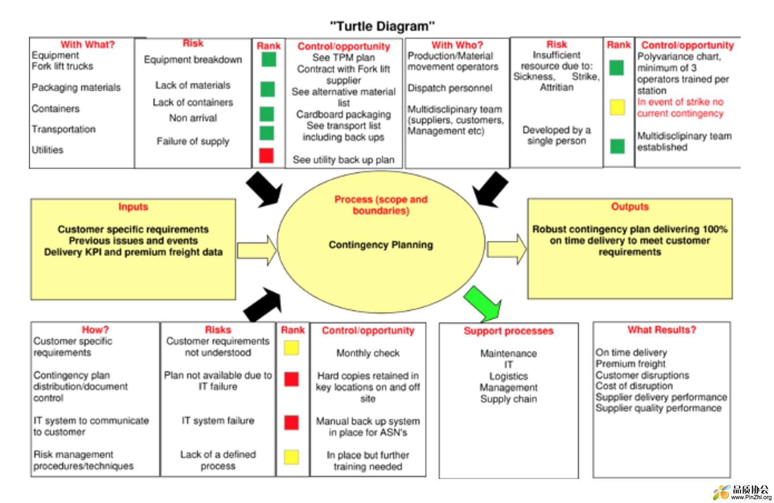 Example of Turtle Diagram.png