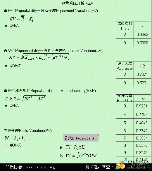 MSA分析：GR&R数据分析D4, K1, K2, K3, A2是怎么来的，MSA手册规定