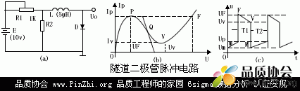 什么是隧道二极管？隧道二极管的原理及特点，优点和缺点