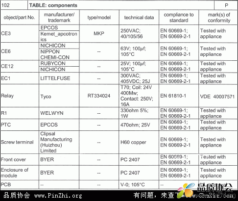 CCL包括哪些电子元器件