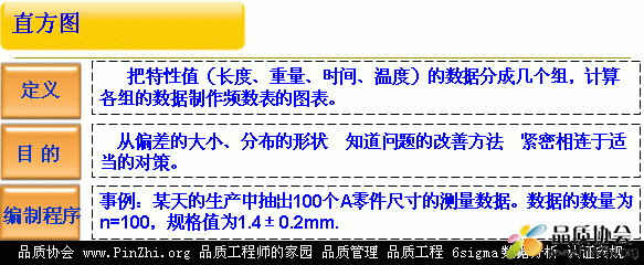 直方图(Histogram)