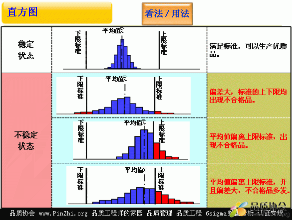 直方图(Histogram)