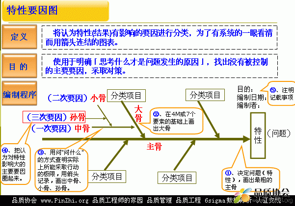 特性要因图五个步骤图片