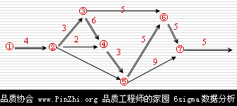 网络图(统筹法)