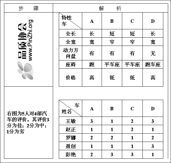 优先矩阵图