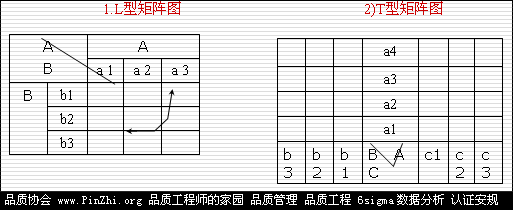 L型矩阵、T型矩阵