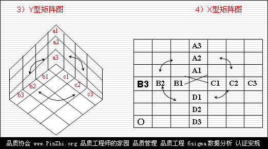 Y型矩阵、X型矩阵