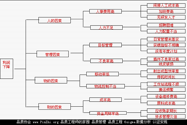 矩阵图制作步骤