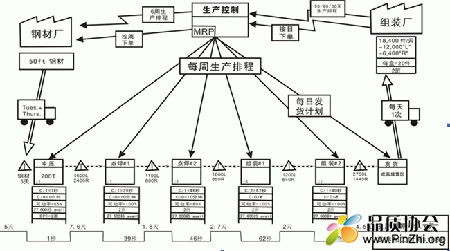 VSM是什么意思？VSM价值流程图模型，VSM作用，VSM应用案例