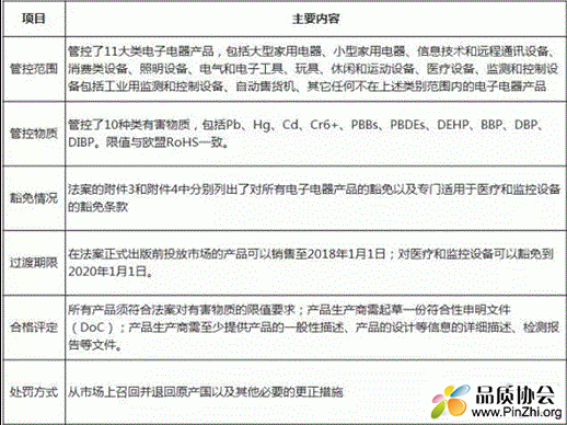 阿联酋RoHS认证指令：堪称中东版RoHS认证指令