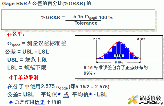 Gage R&R占公差的百分比(%GR&R)