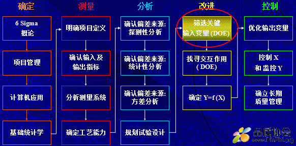 DOE经典学习资料