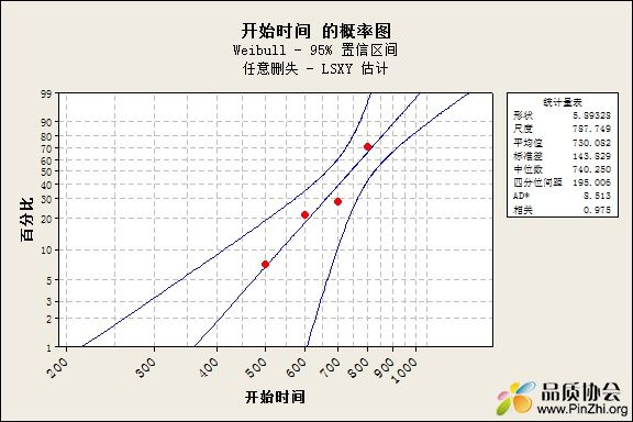 P2_Chart.jpg