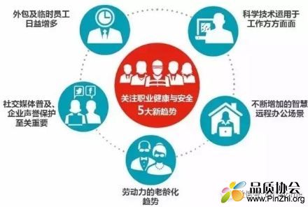 ISO 45001-2017当今职业健康与安全管理的5大新趋势