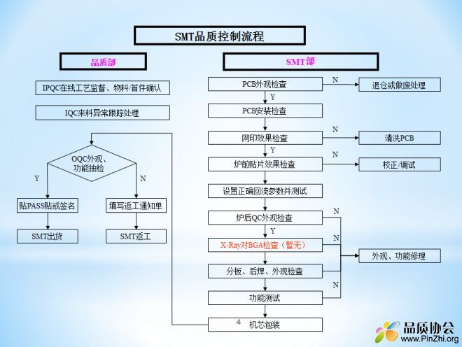 SMT品质管控流程.jpg