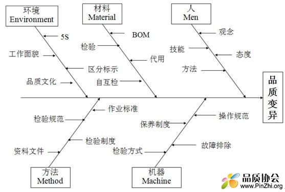 品质鱼骨图.jpg