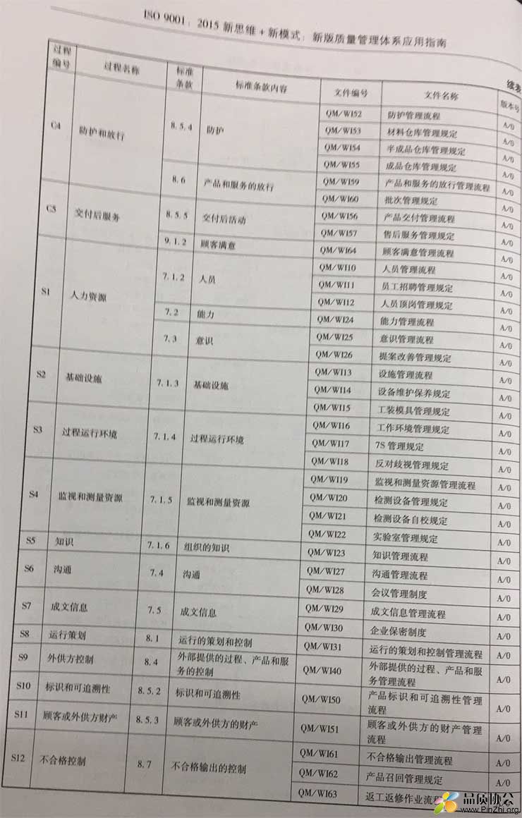 体系支持文件清单