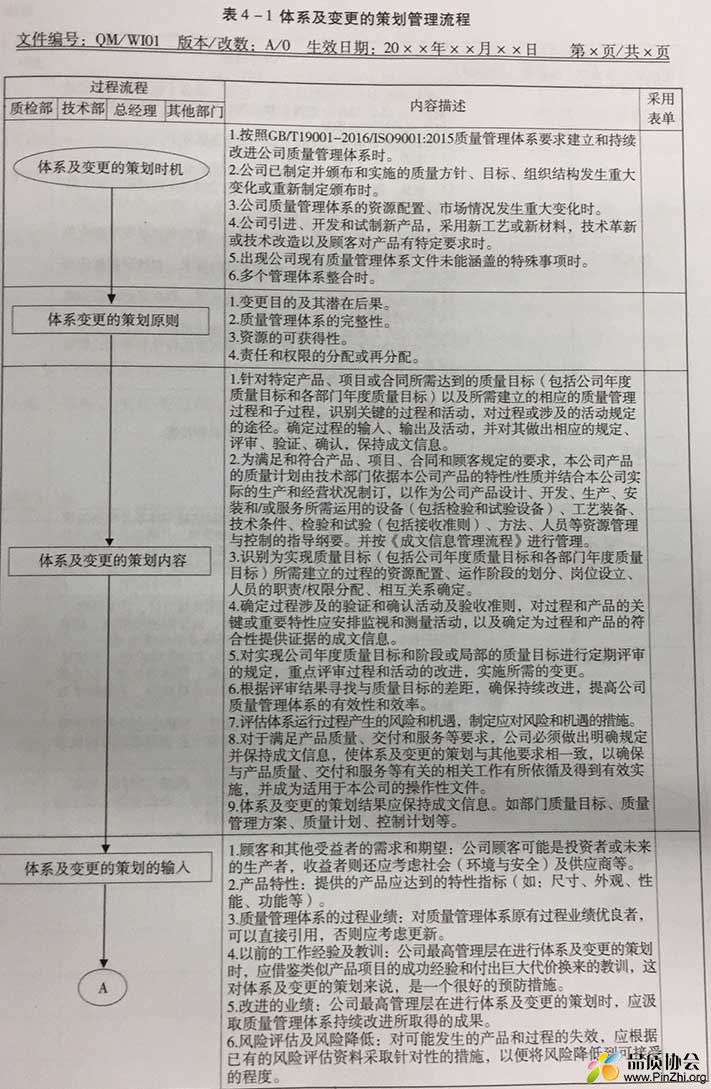体系及变更的策划管理流程