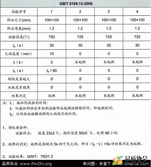 ABS材料的GWIT测试案例