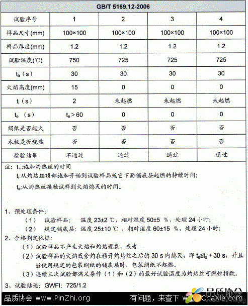 ABS材料的GWFI测试案例