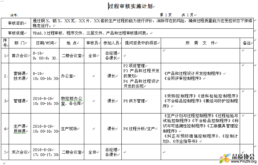 过程审核实施计划.png