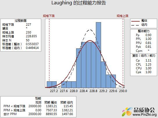 Minitab计算过程能力报告.JPG