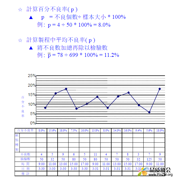 制图